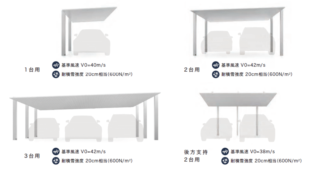 なぜ「標準タイプ」はモデルによってV0値が異なるのか？プロが明かす構造上の理由