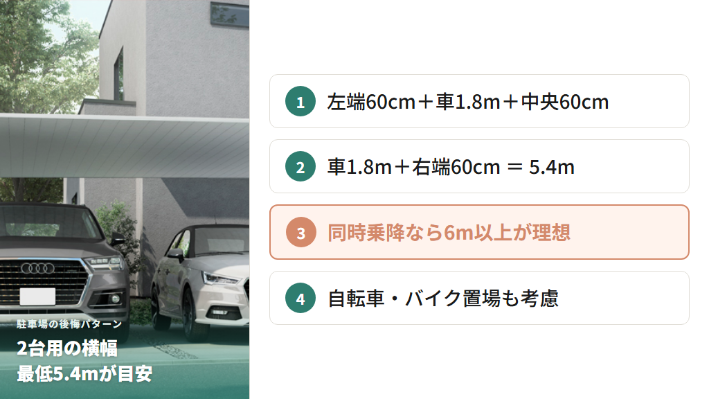 2台用駐車場に必要な横幅5.4mの内訳図解
