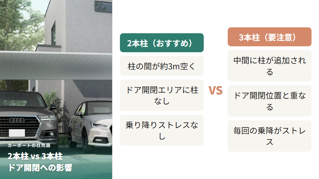 カーポート2本柱と3本柱のドア開閉への影響比較
