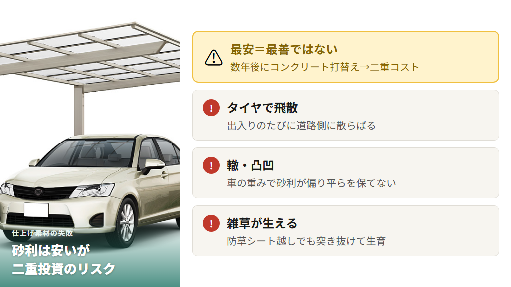 砂利敷き駐車場の問題点（飛散・轍・雑草）