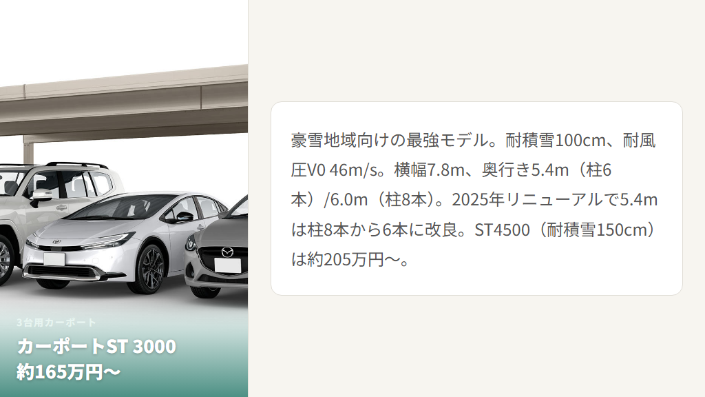 カーポートST 3000タイプ 3台用の施工イメージ