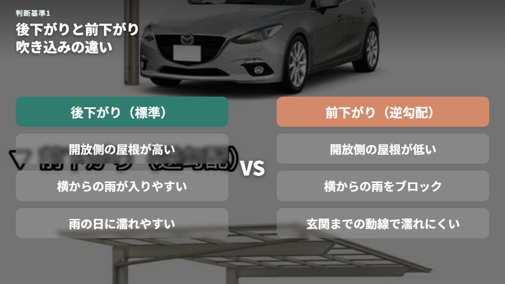 後下がりと前下がりの吹き込みの違い比較図