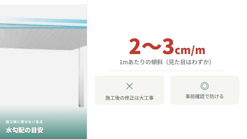 駐車場の水勾配の目安（1mあたり2〜3cm）