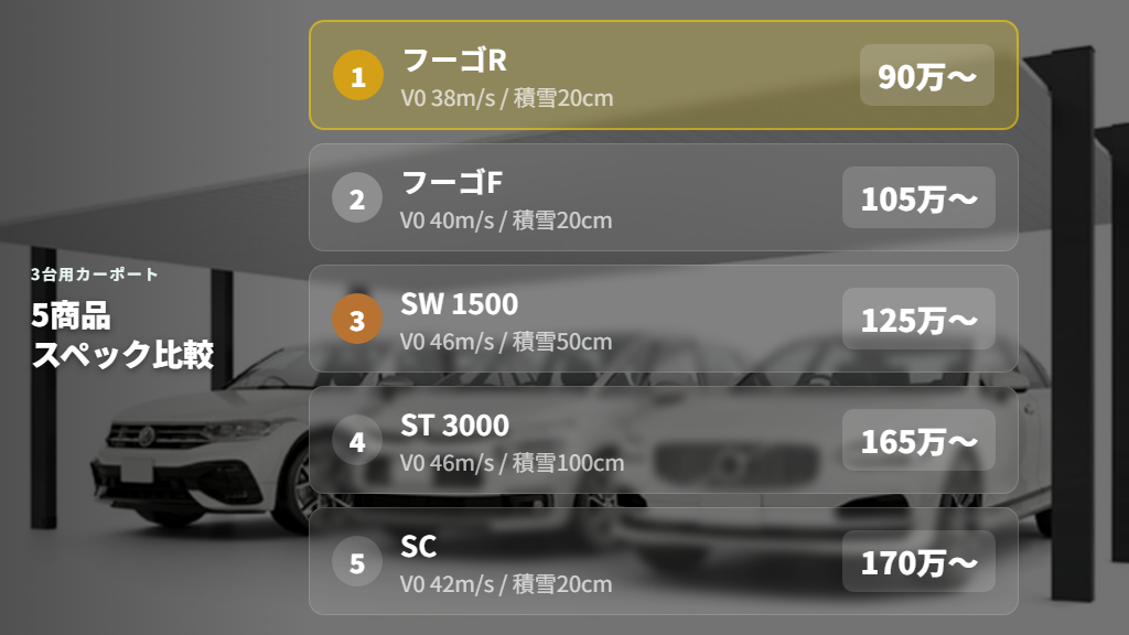3台用カーポート5商品スペック比較一覧
