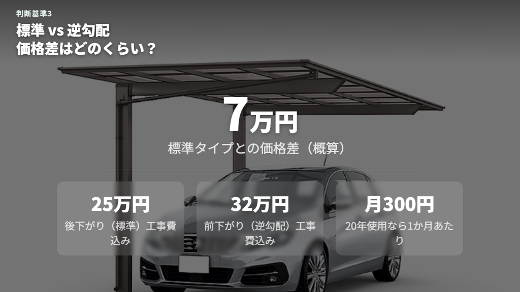 標準タイプと逆勾配タイプの価格比較表