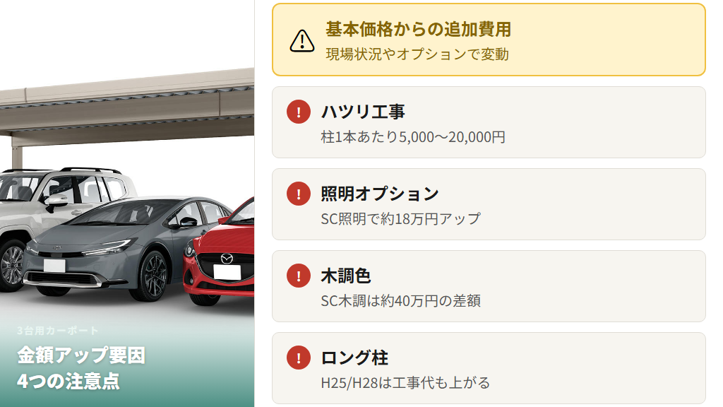 3台用カーポート金額アップ要因のまとめ