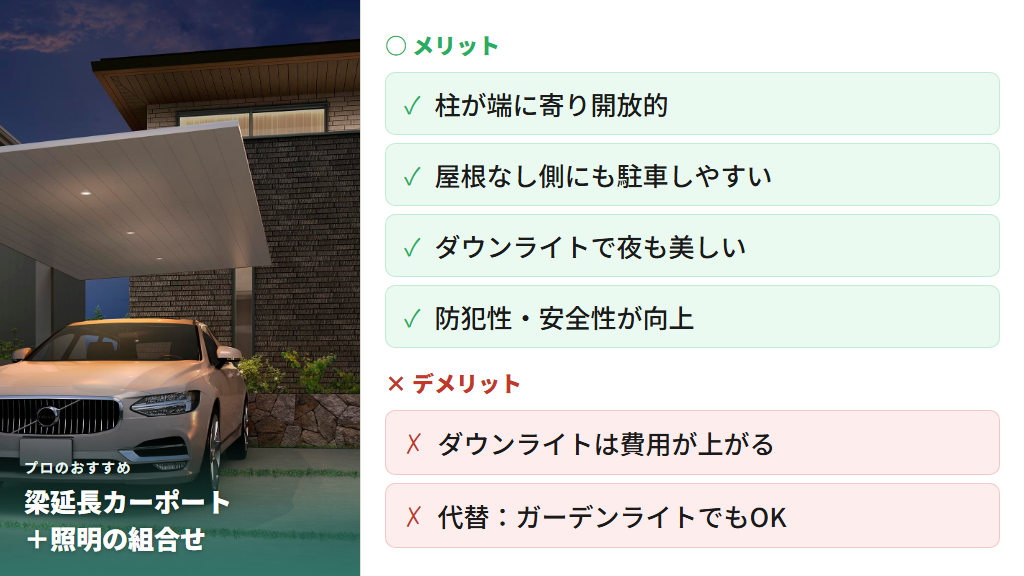 梁延長カーポートとダウンライトで照らされたファサード