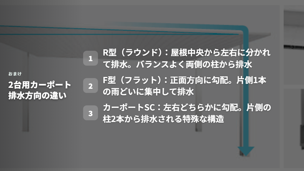 2台用カーポートR型・F型・SCの排水方向の比較図