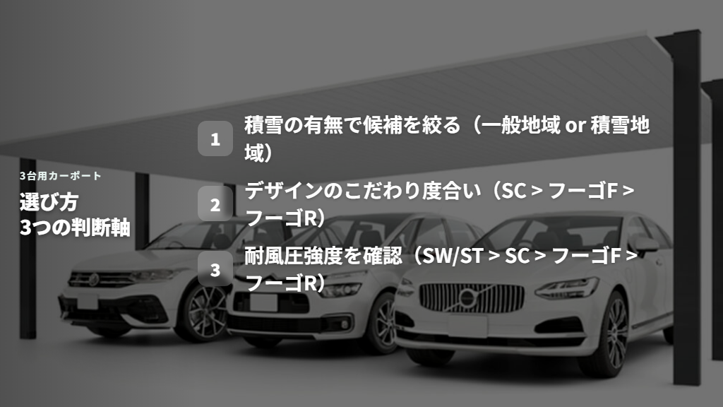 3台用カーポート選び方フローチャート