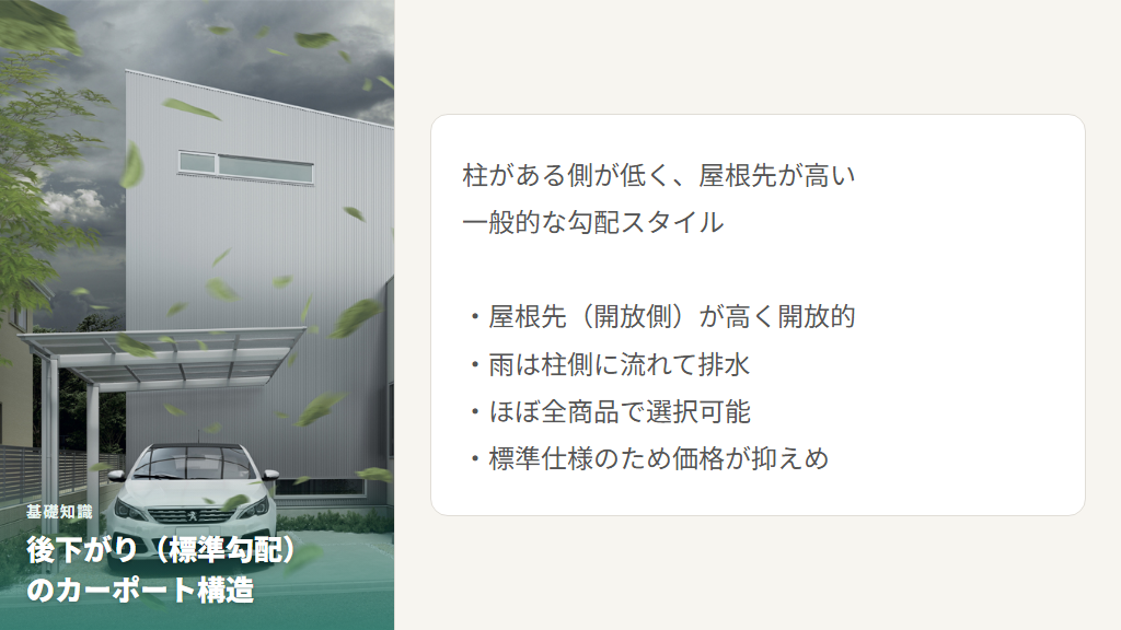 後下がり（標準勾配）のカーポート構造イメージ