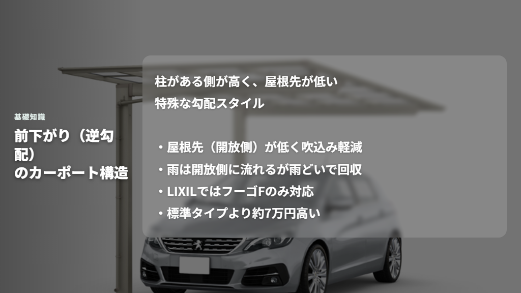 前下がり（逆勾配）のカーポート構造イメージ