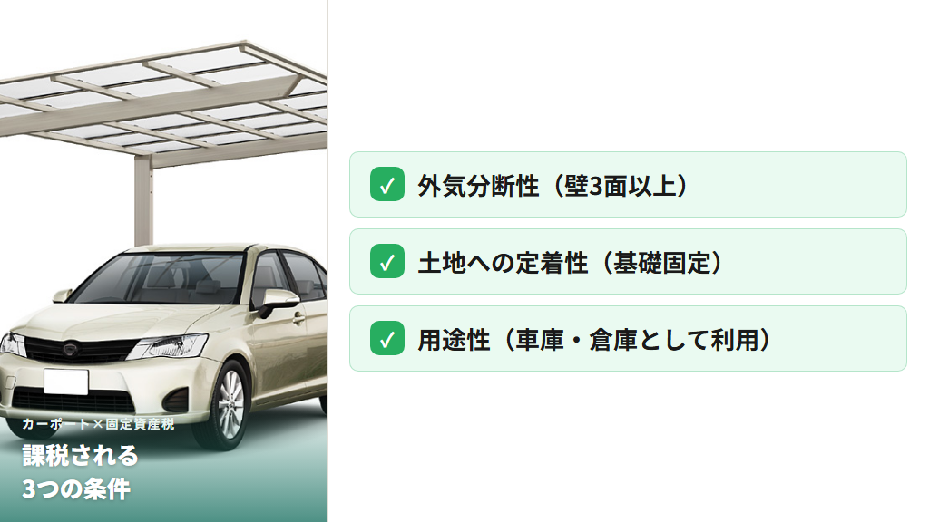 固定資産税がかかる3要件の図解