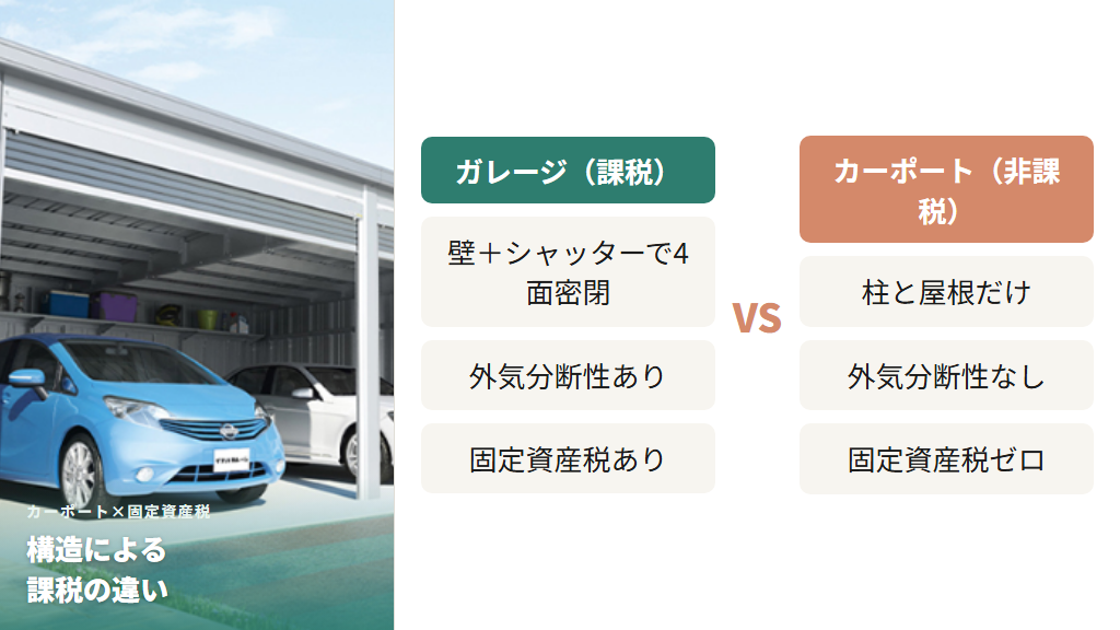 課税 vs 非課税の構造の違い