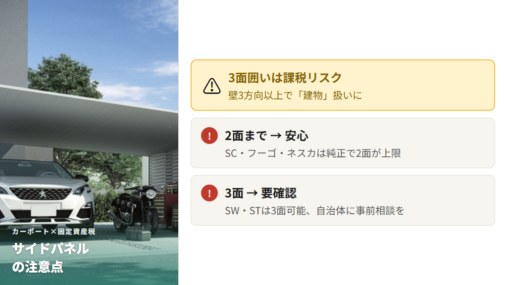 2面までOK、3面は要注意の図解