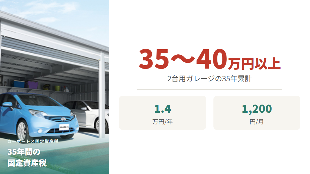 年間1.4万円×35年＝35〜40万円の図解