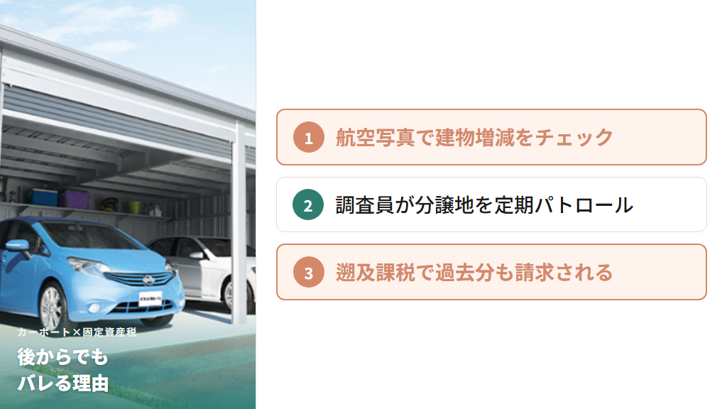 航空写真・パトロール・遡及課税