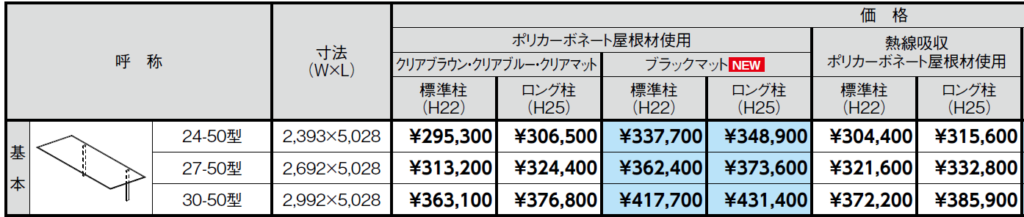 フーゴF1台用の価格表