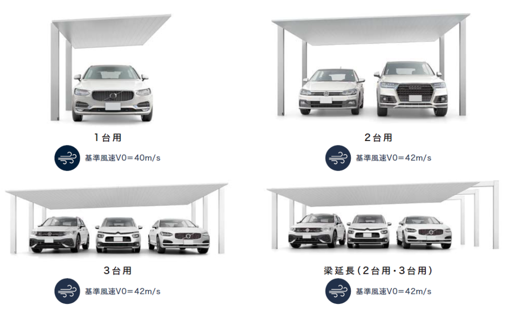 1台用から4台用までの選択肢（カーポートSC）
