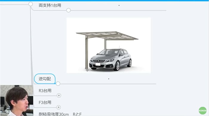 フーゴF 逆勾配