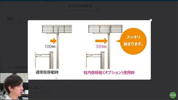 オーバードア用オプション