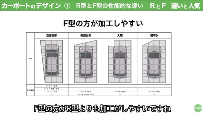 加工の違い