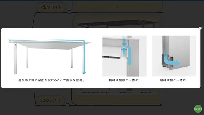 カーポートSCの排水