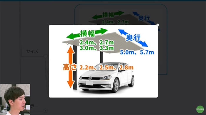 1台用のサイズ