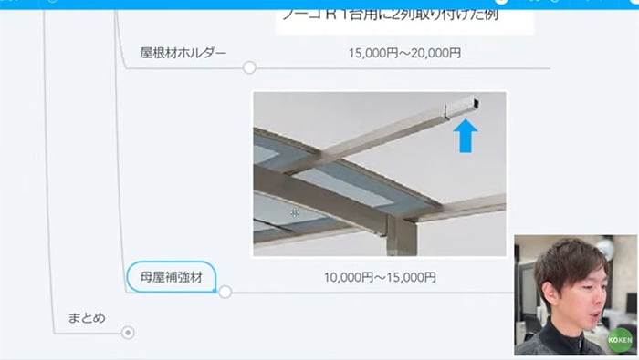 母屋補強材