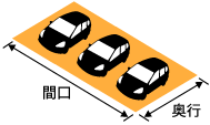 3台用単体