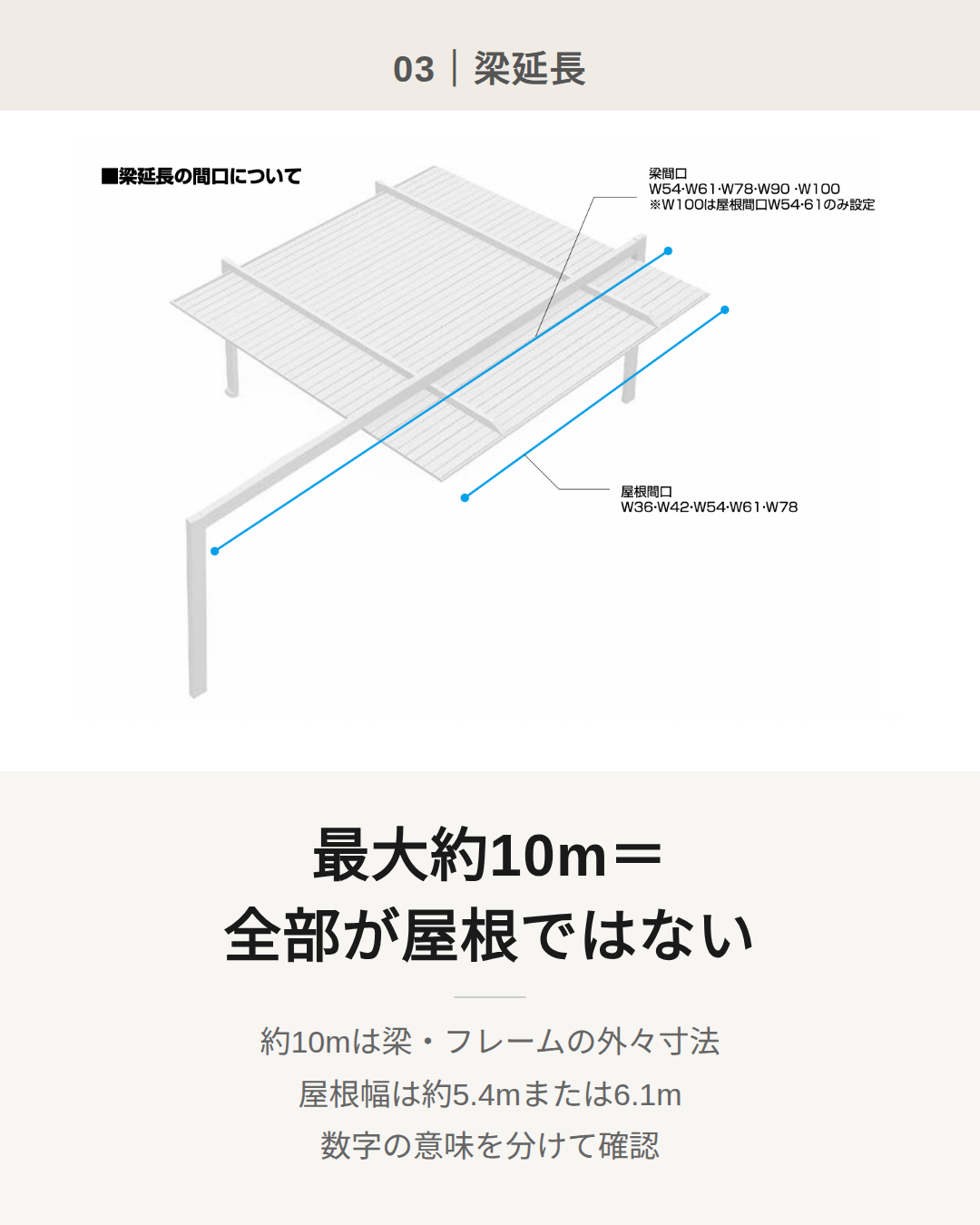 カーポートSCフレームの最大約10mの意味