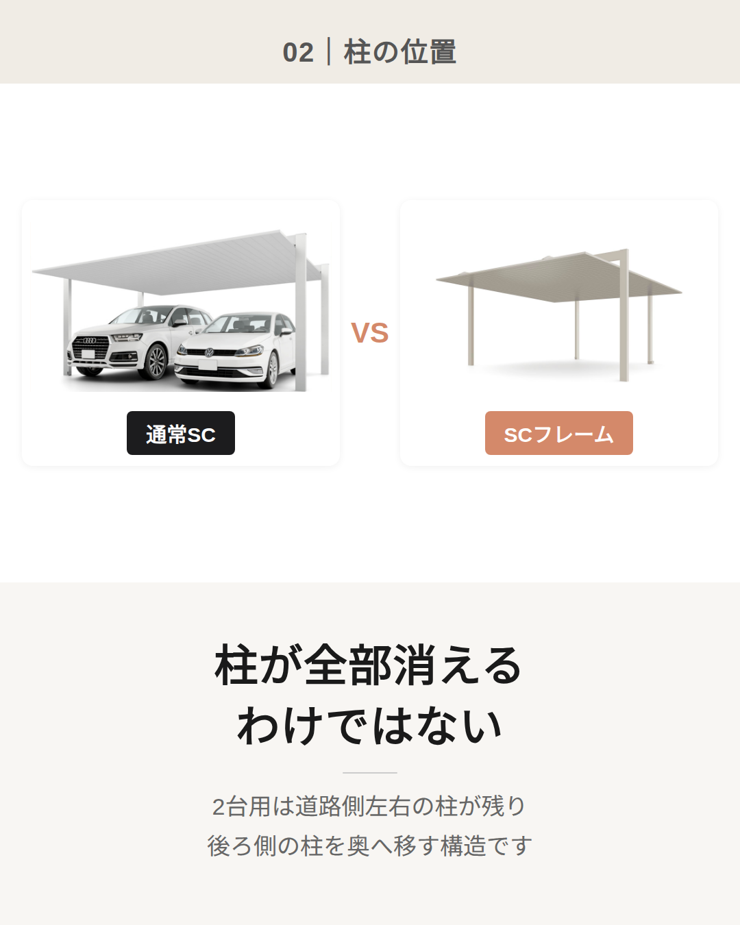カーポートSCフレーム2台用と従来タイプの柱位置比較