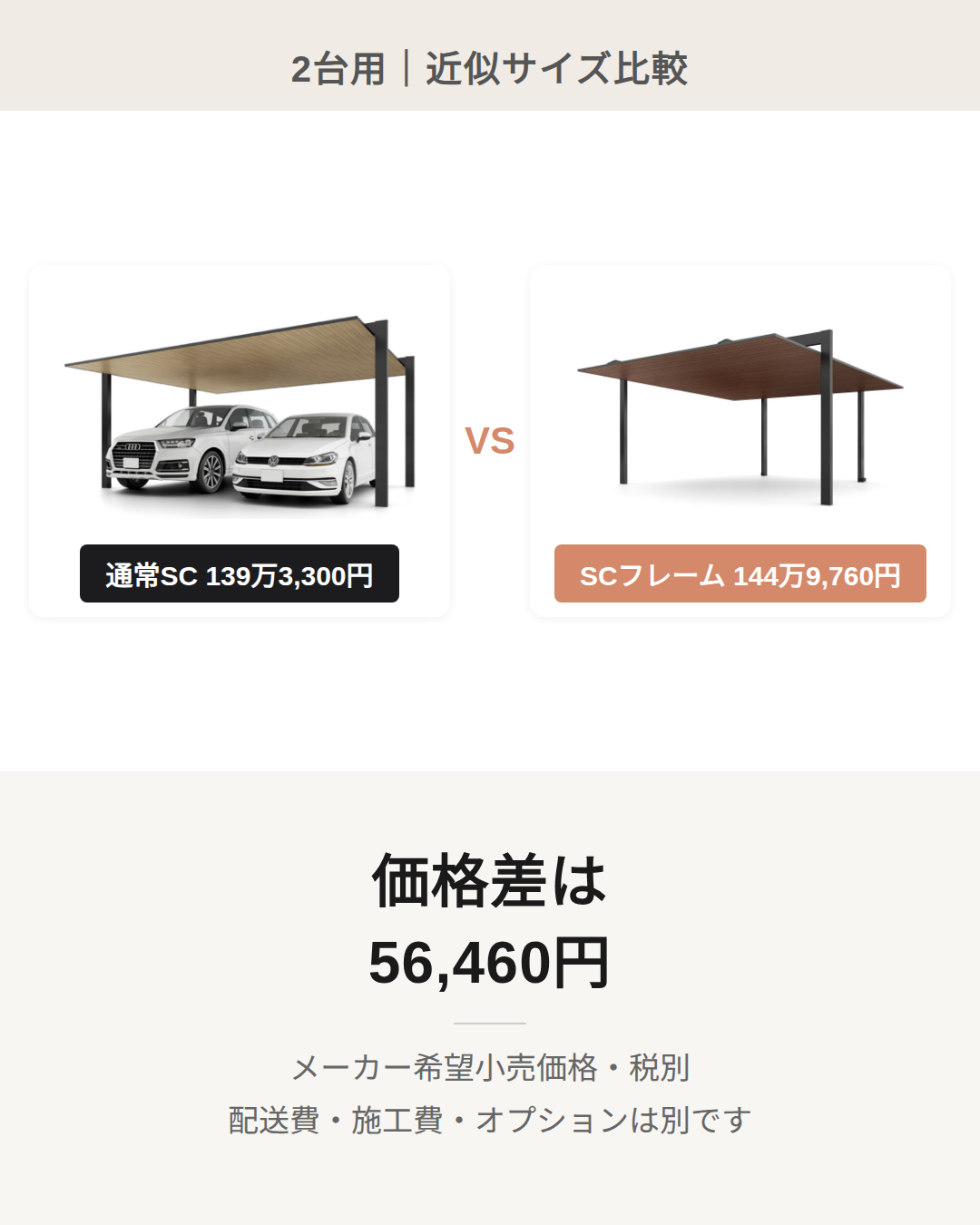 カーポートSCフレーム2台用と通常2台用のメーカー定価比較