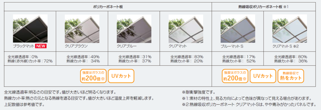 LIXILカーポートで選択できるポリカの種類