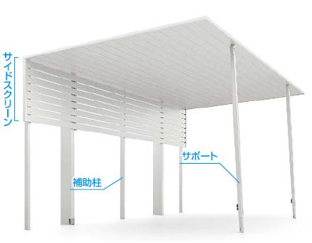 サイドスクリーンと着脱式サポート柱の関係