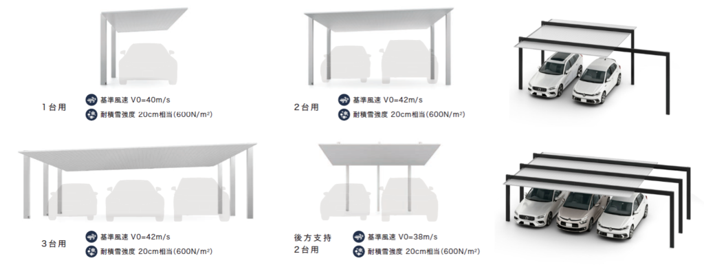 カーポートSC　耐積雪強度20cmで選択できるバリエーション